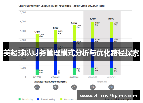 英超球队财务管理模式分析与优化路径探索