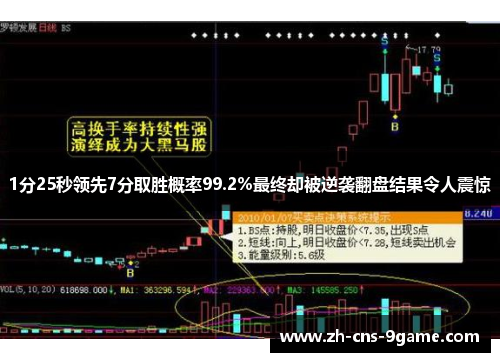 1分25秒领先7分取胜概率99.2%最终却被逆袭翻盘结果令人震惊