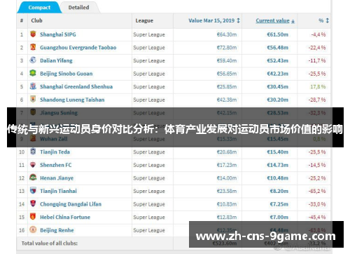传统与新兴运动员身价对比分析：体育产业发展对运动员市场价值的影响