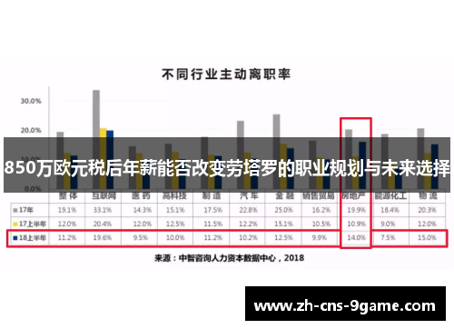 850万欧元税后年薪能否改变劳塔罗的职业规划与未来选择