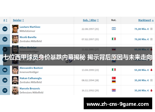 七位西甲球员身价暴跌内幕揭秘 揭示背后原因与未来走向