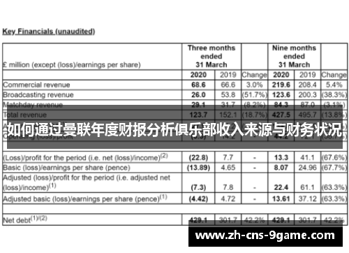 如何通过曼联年度财报分析俱乐部收入来源与财务状况