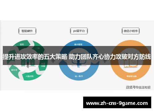 提升进攻效率的五大策略 助力团队齐心协力攻破对方防线