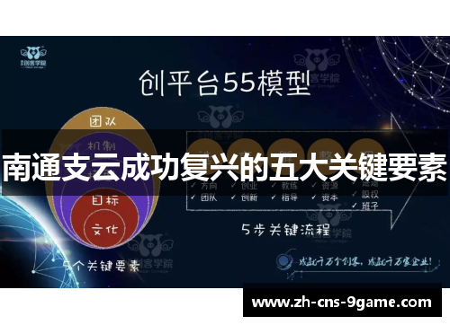 南通支云成功复兴的五大关键要素