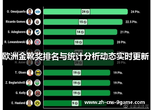 欧洲金靴奖排名与统计分析动态实时更新
