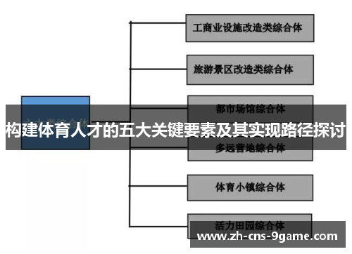 构建体育人才的五大关键要素及其实现路径探讨