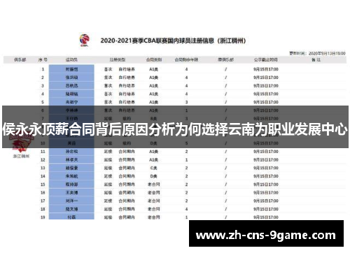 侯永永顶薪合同背后原因分析为何选择云南为职业发展中心