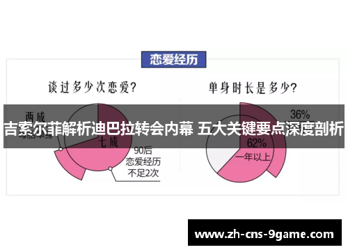 吉索尔菲解析迪巴拉转会内幕 五大关键要点深度剖析