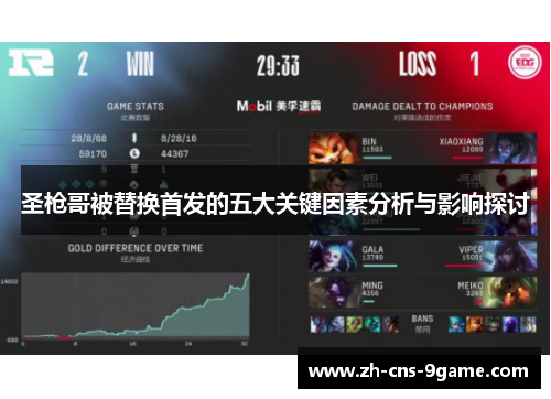 圣枪哥被替换首发的五大关键因素分析与影响探讨