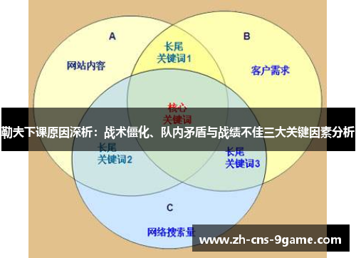 勒夫下课原因深析：战术僵化、队内矛盾与战绩不佳三大关键因素分析