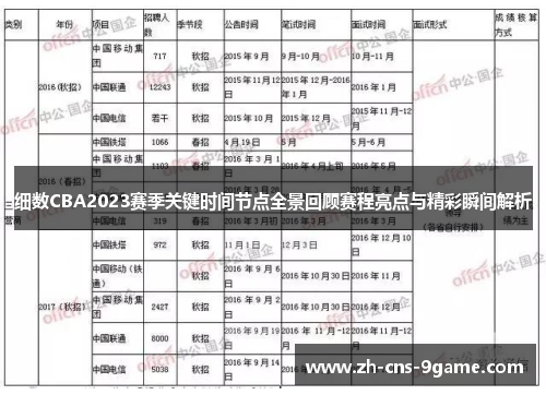 细数CBA2023赛季关键时间节点全景回顾赛程亮点与精彩瞬间解析
