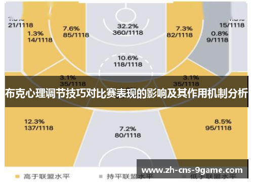 布克心理调节技巧对比赛表现的影响及其作用机制分析
