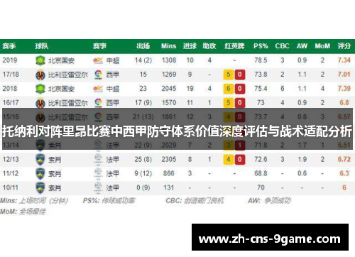 托纳利对阵里昂比赛中西甲防守体系价值深度评估与战术适配分析