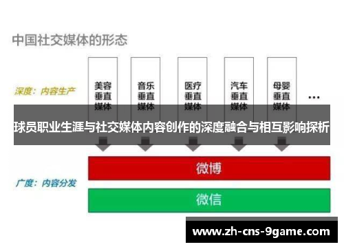 球员职业生涯与社交媒体内容创作的深度融合与相互影响探析