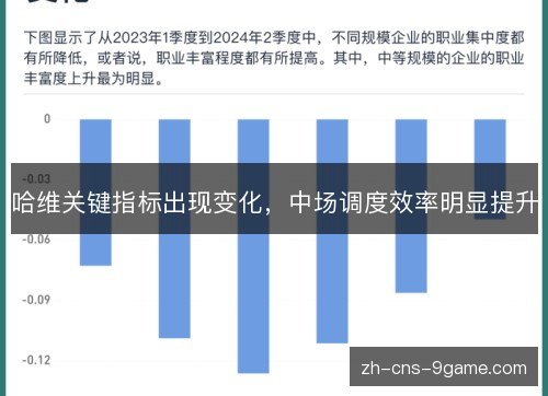 哈维关键指标出现变化，中场调度效率明显提升